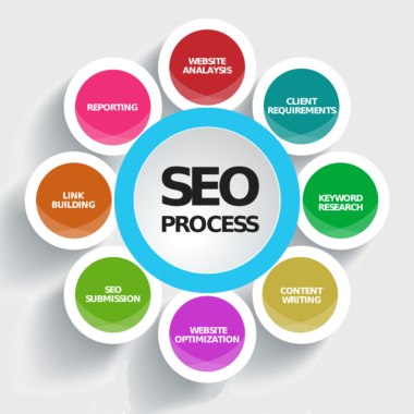 Toronto SEO Specialist - Build Quality Content, Links, and Promote